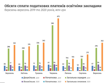 Кто больше всего выиграл от введения карантина - данные Налоговой службы (инфографика)