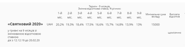 Новий "Святковий 2020" депозит у Агропросперіс Банку – до 20,20% річних