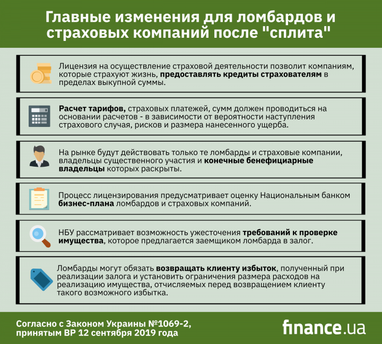 Закон о "сплите": что меняется для банков, МФО и их клиентов (инфографика)