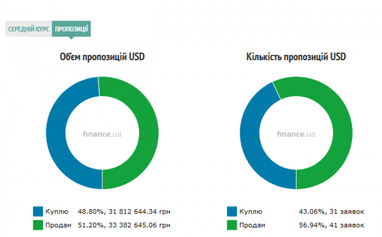 Курс наличного доллара