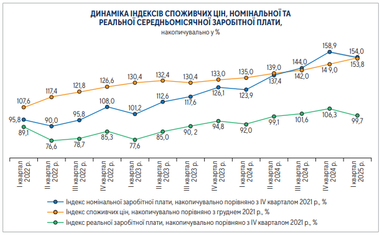 График: <a href="https://razumkov.org.ua/">razumkov.org.ua/</a>