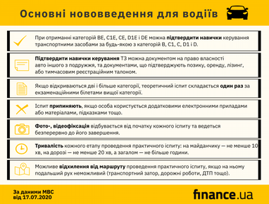 В Україні змінили правила видачі посвідчень водія (інфографіка)