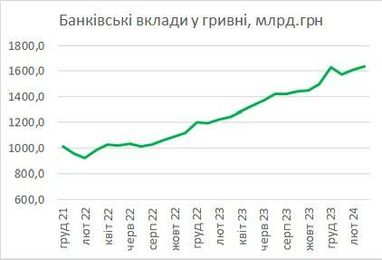 Графік: Данило Гетманцев