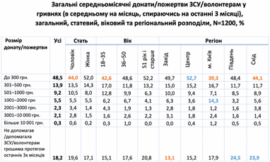 Таблица: uifuture.org