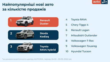 Інфографіка: Auto.ria