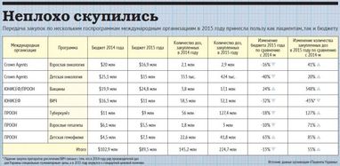 Скажи мне, кто твой враг. Кто виноват в скандале между Минздравом и фармбизнесом, и что будет дальше