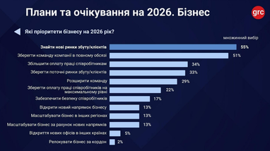Пріоритети та плани бізнесу на 2026 рік