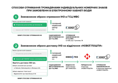 В Украине временно не принимают заявки на индивидуальные номерные знаки