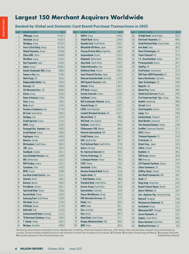 ПриватБанк вошел в ТОП-150 ведущих мировых эквайров — Nilson Report