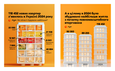 Інфографіка: ЛУН