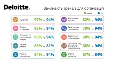 Ключові тренди у сфері людського капіталу в Україні та у світі