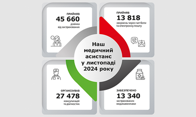 Наш медицинский ассистанс в ноябре 2025