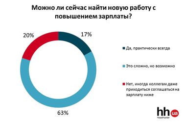 Кому і на скільки можуть підняти зарплату в Україні (інфографіка)