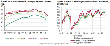 Масовані атаки на інфраструктуру призвели до зниження попиту на робочу силу