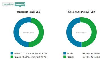 Курс наличного доллара