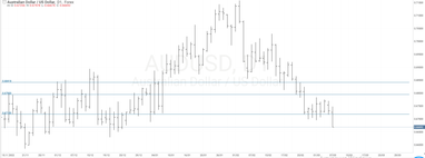 График валютной пары AUDUSD, D1.