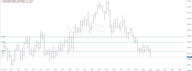 Графік валютної пари AUDUSD, D1.
