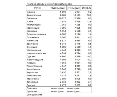 Таблиця: РБК-Україна