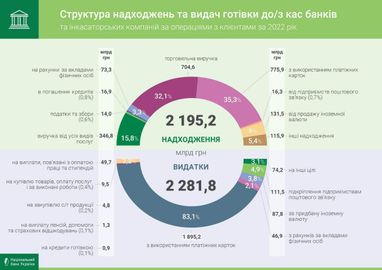 Обіг готівки в касах банків торік знизився