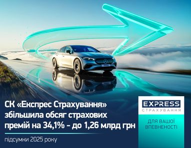 Страхова компанія «Експрес Страхування» демонструє стабільне зростання. За результатами 2025 року збільшили обсяг страхових премій на 34,1% (до 1,26 млрд грн).