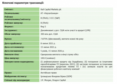 Dragon Capital выступил соорганизатором выпуска еврооблигаций «Укрзализныци»