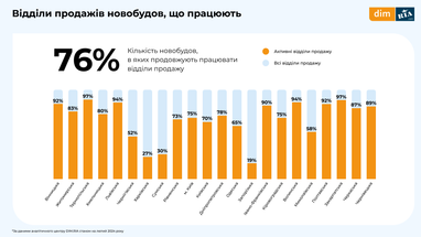 Інфографіка: Dim. ria