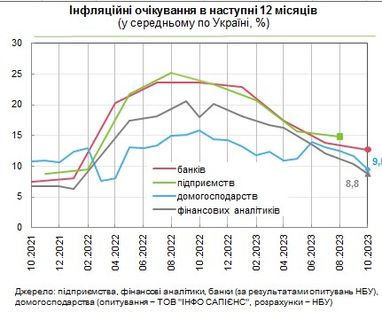Цены в Украине в ближайший год: прогноз НБУ (инфографика)