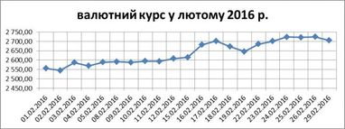 Богдан Дуда: як вихідні дні у США впливають на валютний курс в Україні