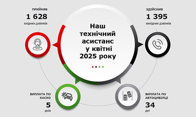 Наш технический ассистанс в апреле 2025 года