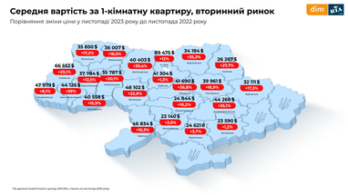 Инфографика: Dim. Ria