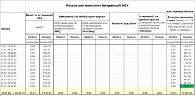 Чого очікувати від курсу цього тижня — думка банкірки