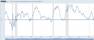 "Привид 2008 року": обвал чи рецесія?