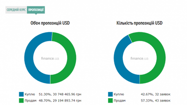 Курс наличного доллара