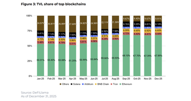 Топ-10 криптовалют по итогам декабря