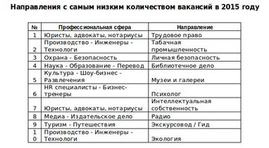 Хто не потрібен роботодавцю?