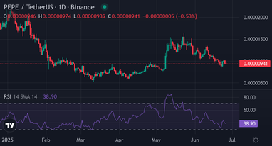 Почему инвесторам в PEPE и DOGE стоит обратить внимание на эту мем-монету нового поколения с потенциалом роста 6500%