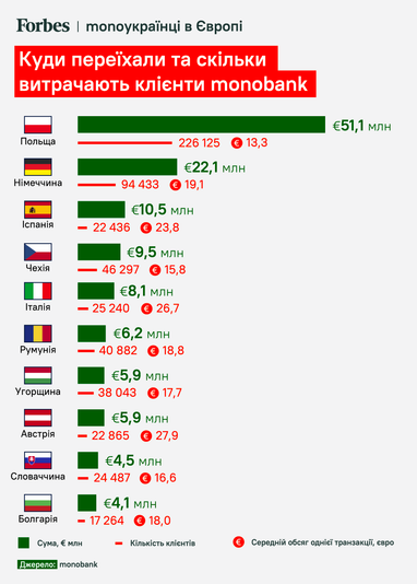 Инфографика: Forbes