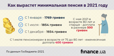 Пенсии в 2021: что нардепы готовят украинцам в новом госбюджете (инфографика)