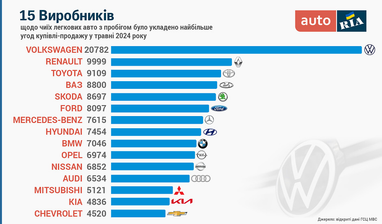 ТОП-15 самых популярных автомобилей с пробегом