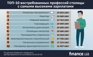 ТОП-10 самых востребованных профессий в Киеве (инфографика)