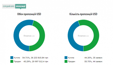 Курс наличного доллара