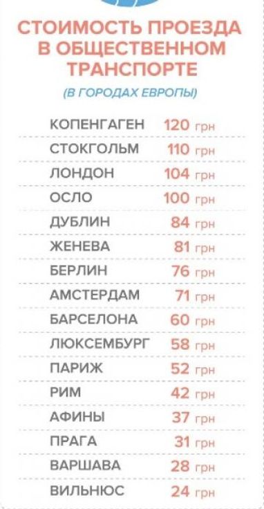 Ціни на проїзд в метро столиці залишаться одними з найнижчих в світі, – ЗМІ (інфографіка)