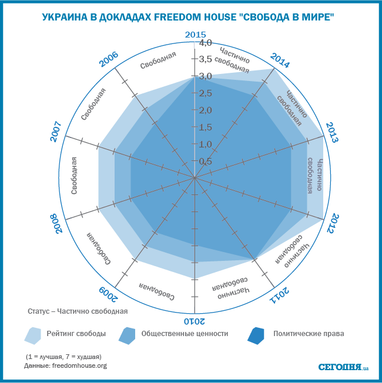 Україна в об'єктиві: як міжнародні рейтинги оцінюють ситуацію в країні