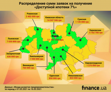 За первые две недели действия программы «Доступная ипотека 7%» банки подписали договоров на 7,2 млн грн