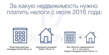 Денис Шкіптан: Податок на нерухомість. Скільки доведеться платити і як цього уникнути