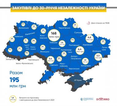 У Dozorro розповіли, скільки витратили на святкування Дня Незалежності