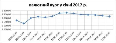 Богдан Дуда: як вихідні дні у США впливають на валютний курс в Україні