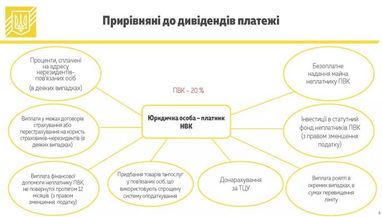 Податок на виведений капітал: в Мінфіні розповіли, що буде з зарубіжними доходами українців (інфографіка)