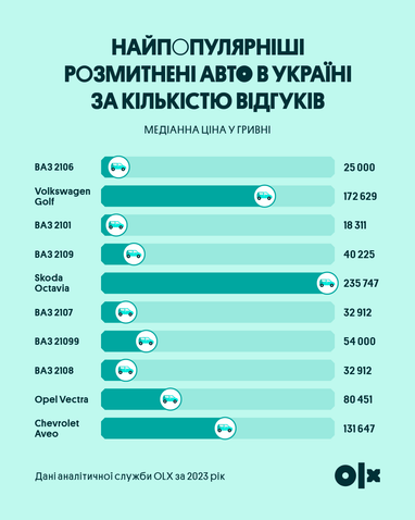 Инфографика: OLX