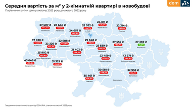 Інфографіка: Dom.Ria